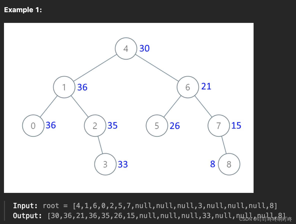 算法练习Day19 （Leetcode/Python-二叉树）