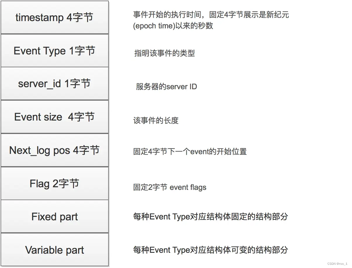 5. Mysql的binlog介绍