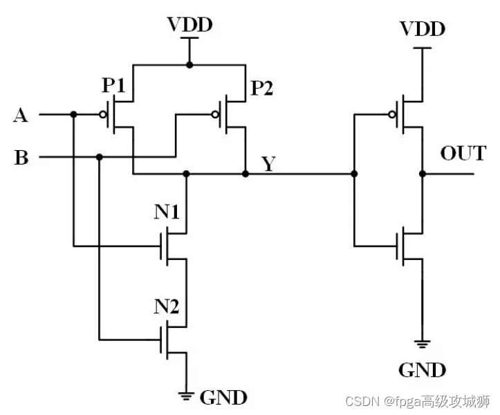 CMOS工艺与门和或门的实现(七)_cmos与门-CSDN博客