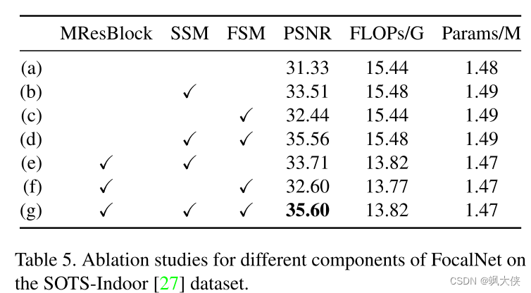 Focal Network for Image Restoration