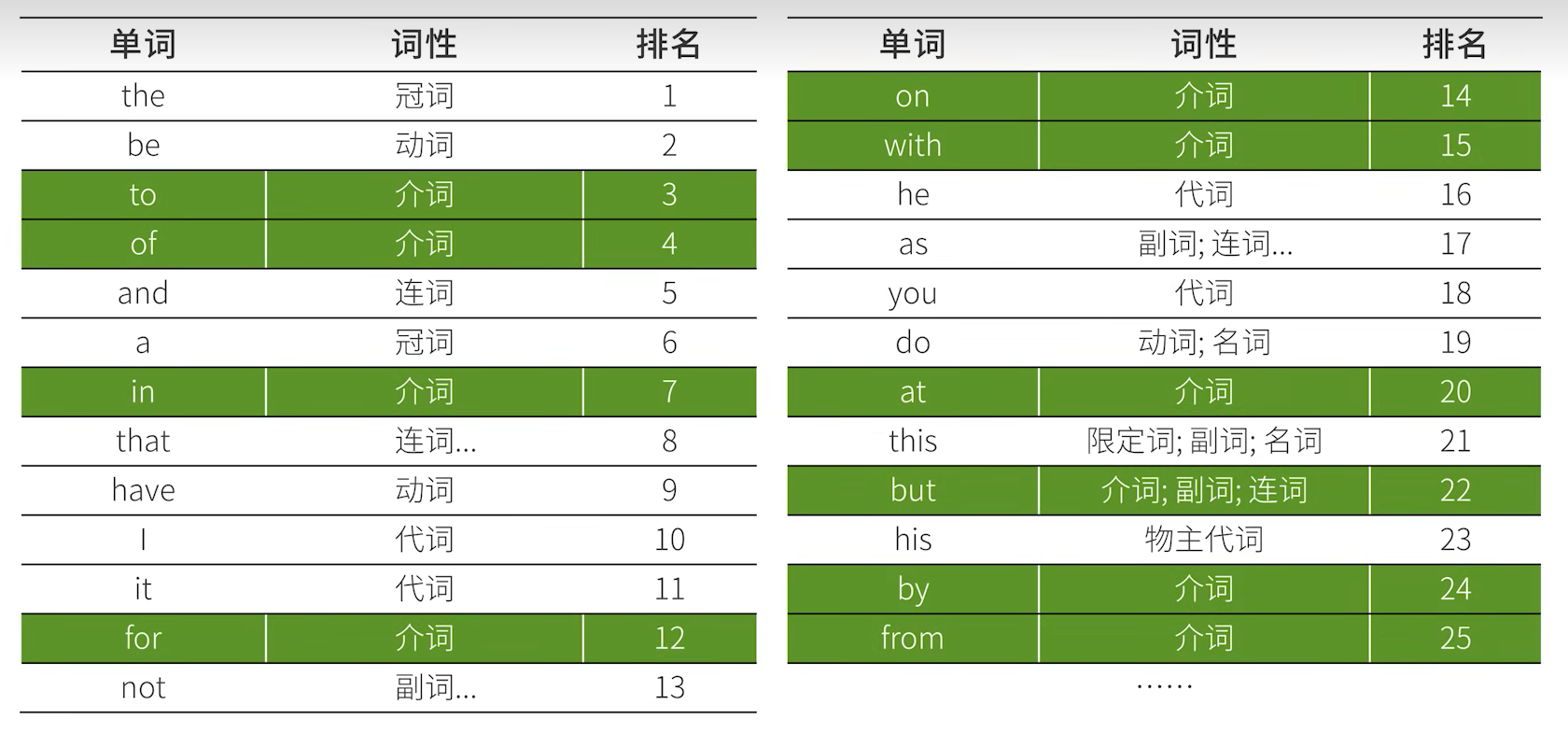 系统学英语 — 介词 — 千变万化