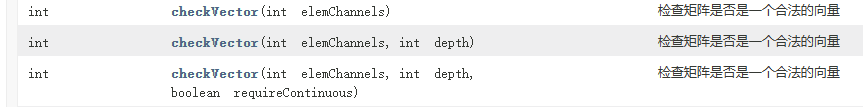 6.java openCV4.x 入门-Mat之局部区域读写及Range和Rect介绍