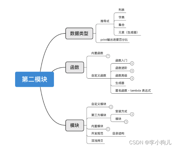 第二部分阶段总结