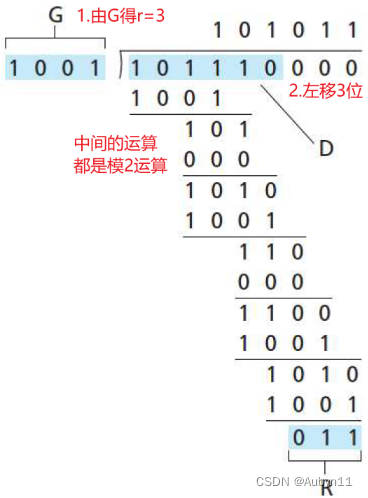 计算机网络——32差错检测和纠正