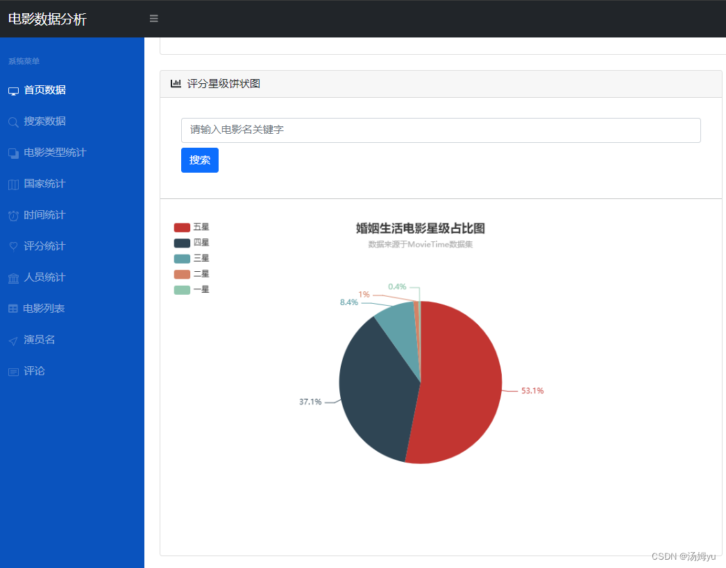 python电影数据可视化分析系统_电影票房数据统计与分析系统软件-CSDN博客