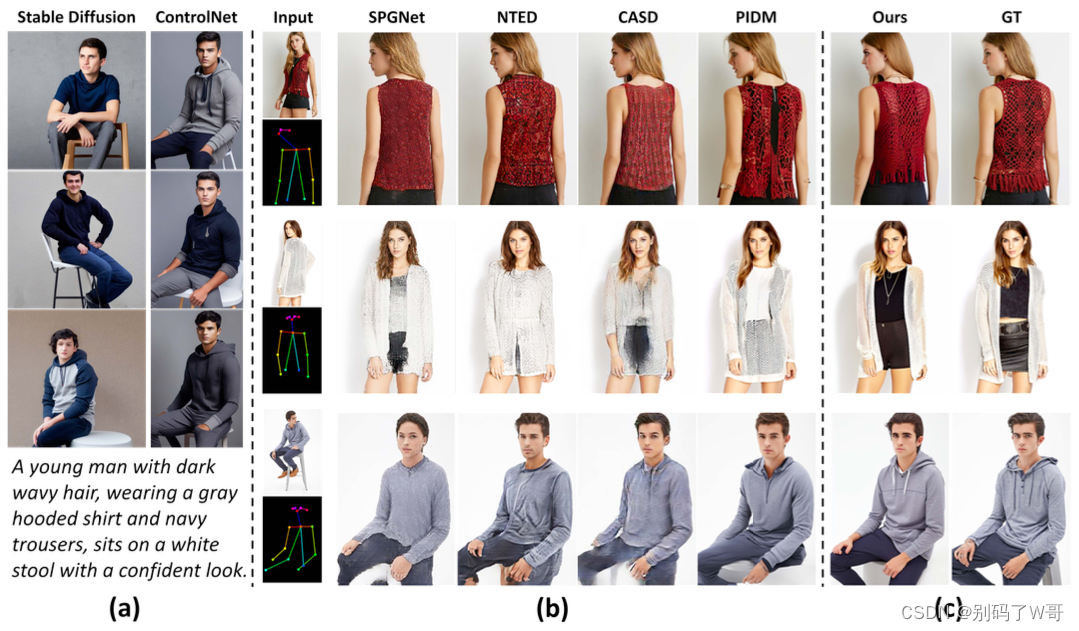 Coarse-to-Fine Latent Diffusion for Pose-Guided Person Image Synthesis阅读笔记
