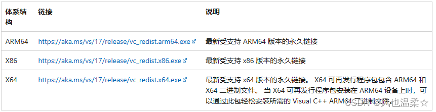 应用程序无法正常启动0xc000007b, 解决方案(超简单)