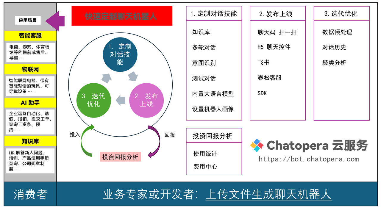 数据预处理功能教程，上传文件生成知识库 | Chatopera