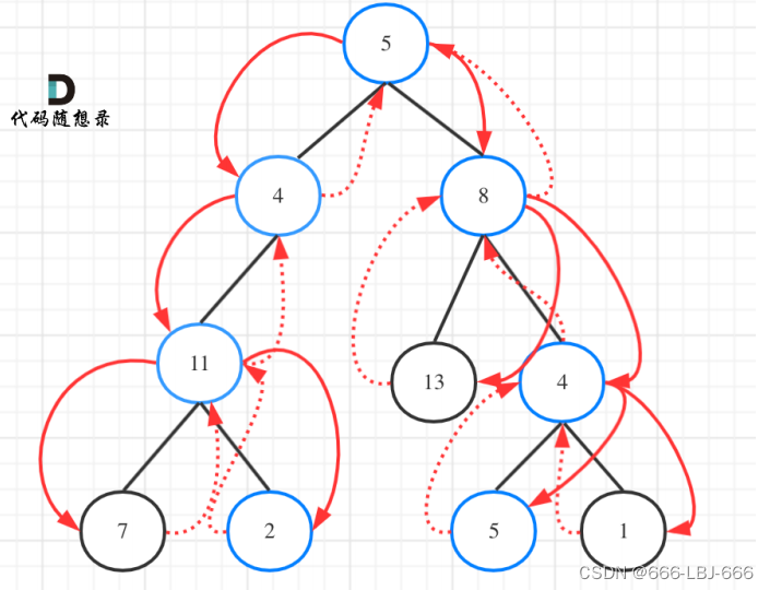 每日一练：LeeCode-113、路径总和 II【二叉树+DFS+回溯+是否有返回值】