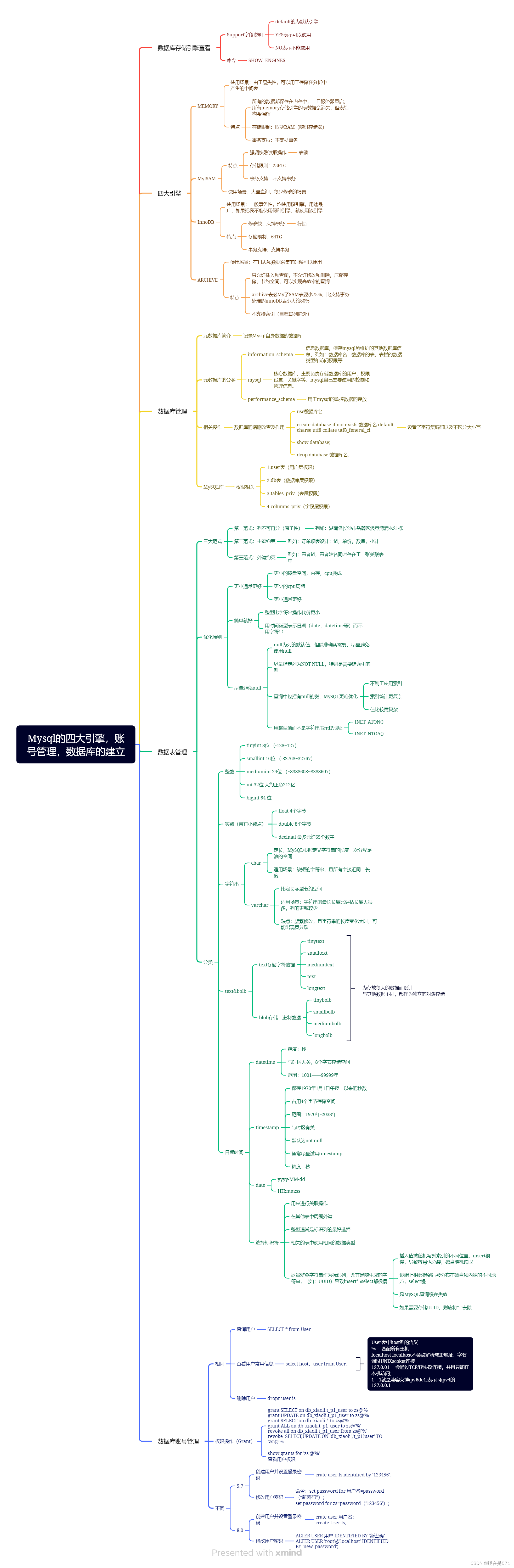 Mysql<span style='color:red;'>的</span><span style='color:red;'>四</span><span style='color:red;'>大</span>引擎，账号管理，数据库<span style='color:red;'>的</span><span style='color:red;'>建立</span>