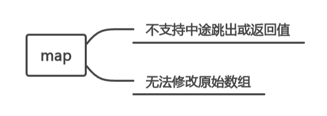 javascript 数组处理的两个利器: `forEach` 和 `map`(上)