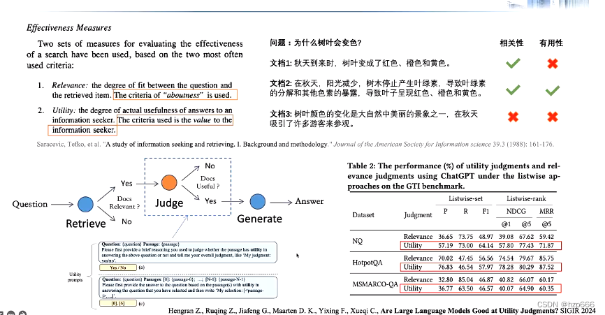 RAG解决方案：解决LLM大模型私域数据缺失问题