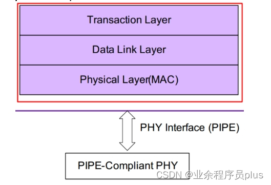 PCIe总线-RK3588 PCIe子系统简介（八）