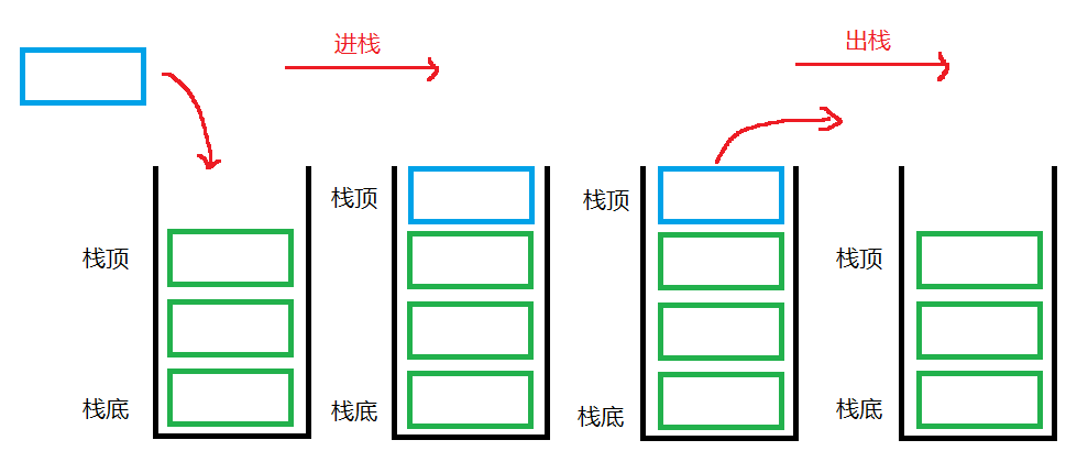 【<span style='color:red;'>数据</span><span style='color:red;'>结构</span>】<span style='color:red;'>栈</span>(<span style='color:red;'>Stack</span>)和<span style='color:red;'>队列</span>(<span style='color:red;'>Queue</span>)