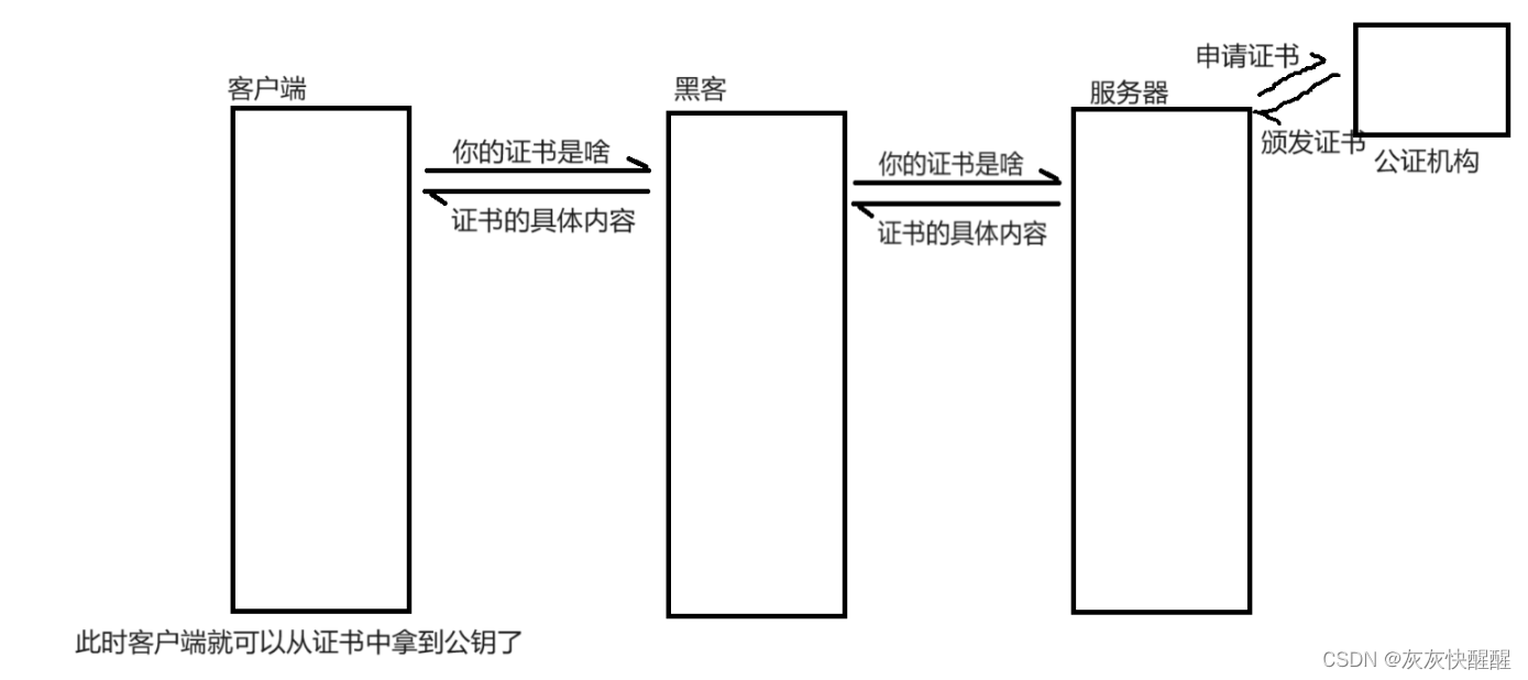 网络原理 - HTTP/HTTPS(5)