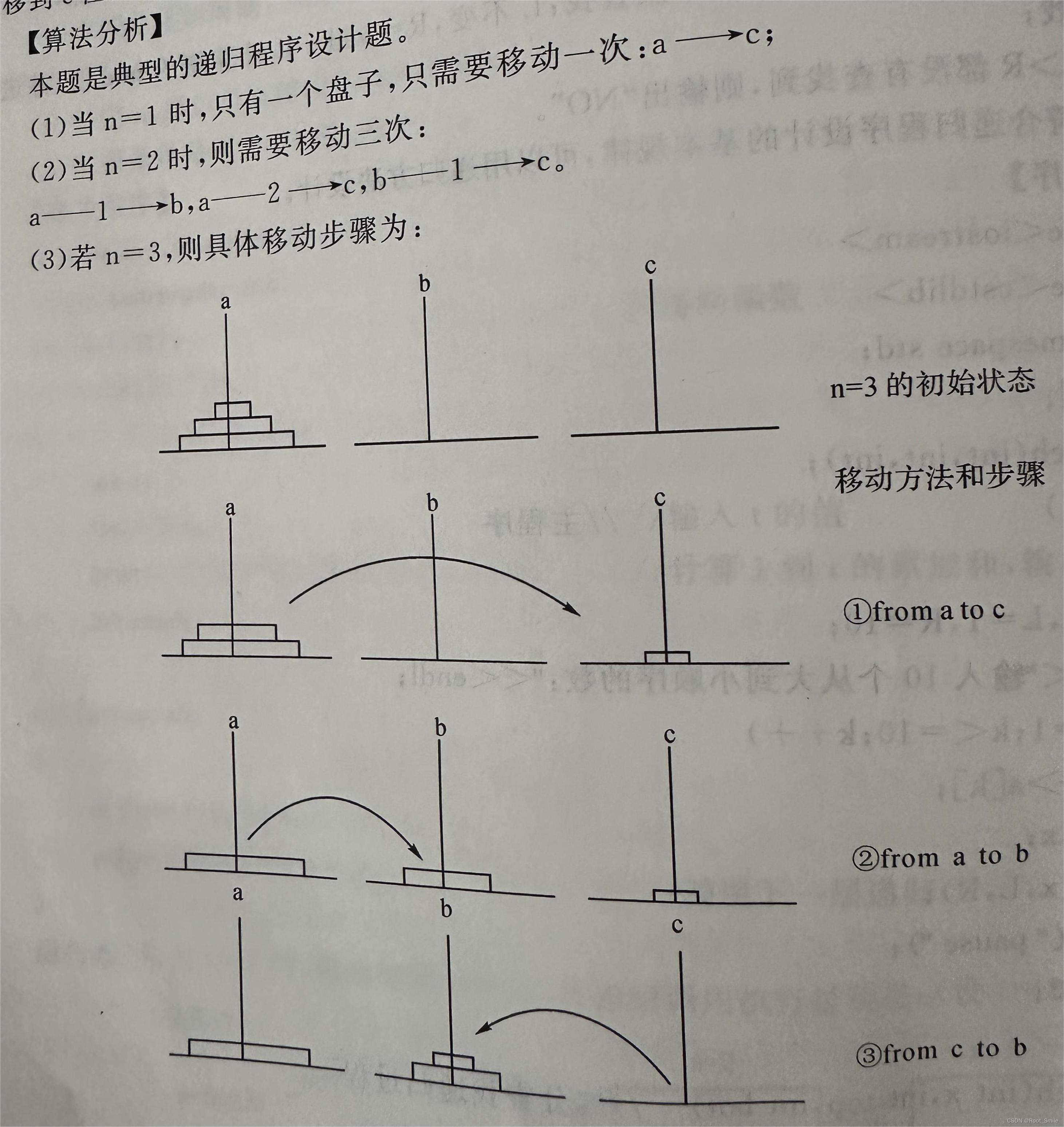 汉诺塔1