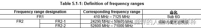 5G_<span style='color:red;'>射</span><span style='color:red;'>频</span><span style='color:red;'>测试</span>_基础概念（二）