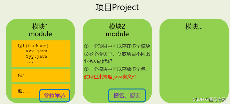 IDEA中的Project工程、Module模块的概念及创建导入