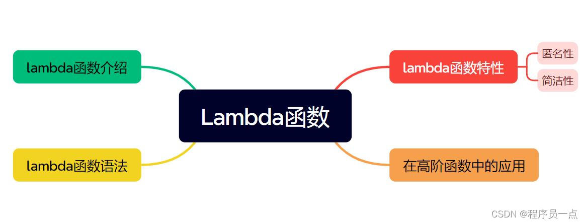 Python教程(16)——lambda函数介绍