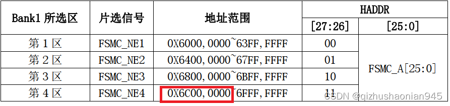 【正点原子探索者STM32F4】TFTLCD实验学习记录