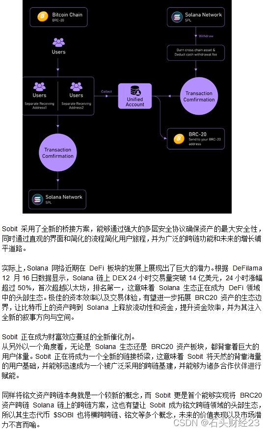 Sobit：将BRC20资产桥接到Solana ，加速铭文市场的火热