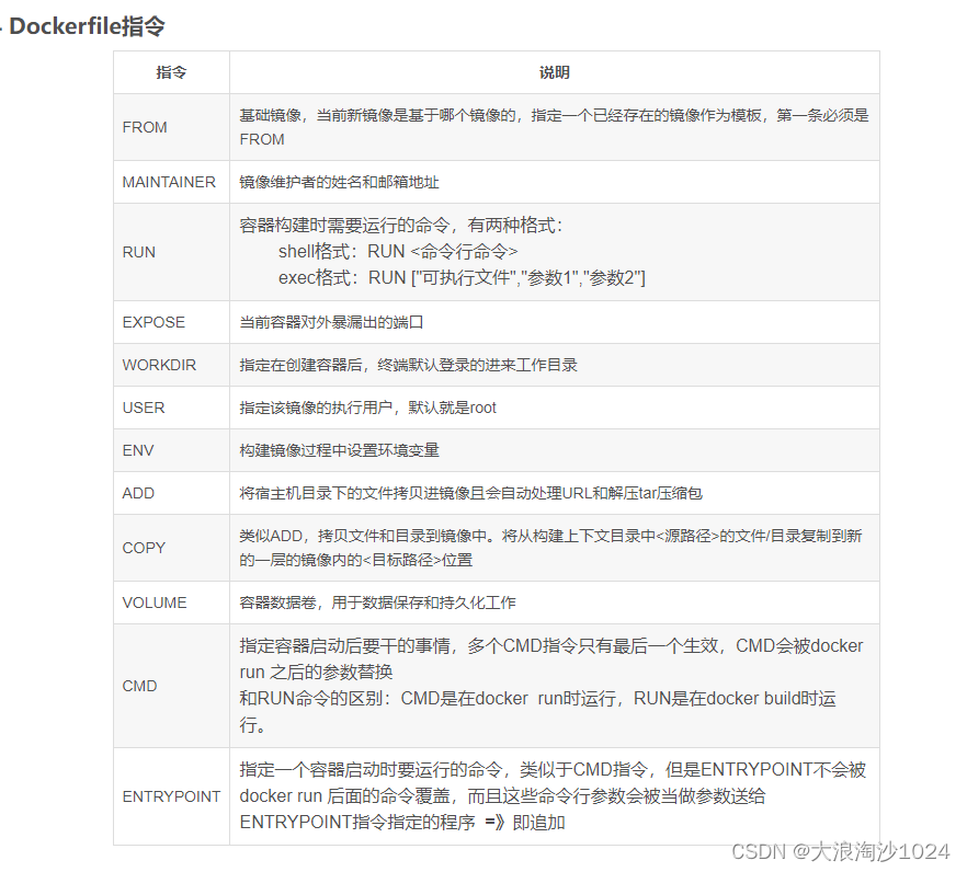 基础款：Dockerfile 文件