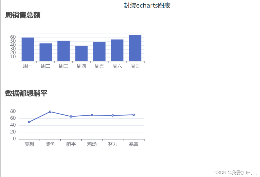 vue3封装echarts组件---通俗易懂