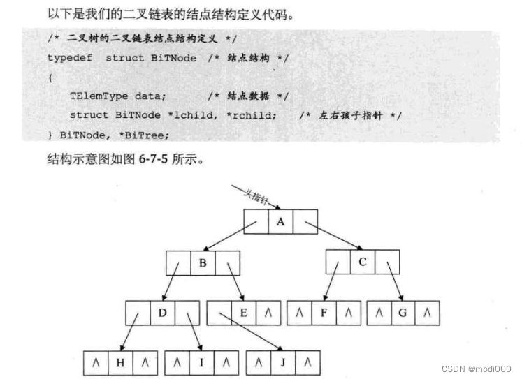 常用的数据结构及算法