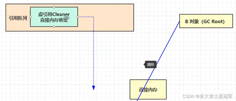 JVM：强软弱虚四种引用