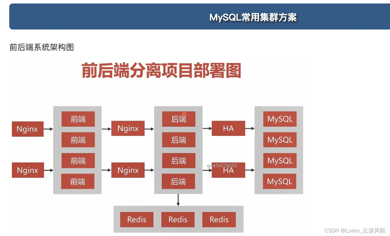 运维随录实战（13）之docker搭建<span style='color:red;'>mysql</span><span style='color:red;'>集</span><span style='color:red;'>群</span>(<span style='color:red;'>pxc</span>)