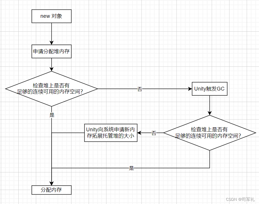 Unity值类型和引用类型