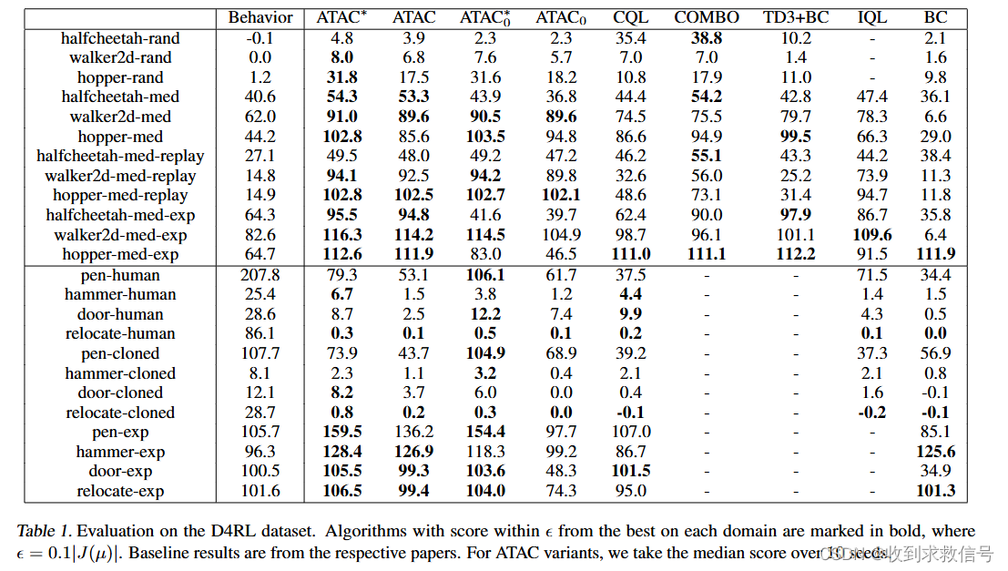 Offline ：Adversarially Trained Actor Critic for Offline Reinforcement Learning