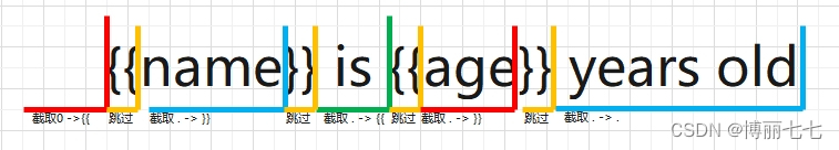 mustache<span style='color:red;'>模板</span><span style='color:red;'>引擎</span>学习记录