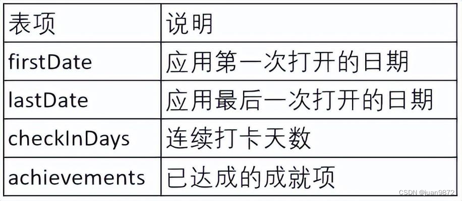 HarmonyOS实战开发-如何实现一个简单的健康生活应用