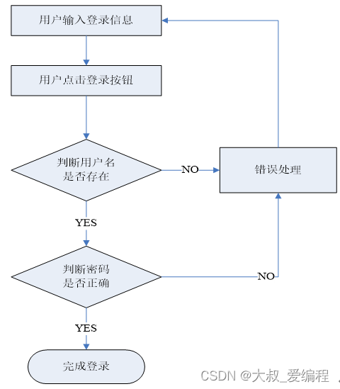 ASP.NET<span style='color:red;'>视频</span><span style='color:red;'>点播</span><span style='color:red;'>系统</span><span style='color:red;'>的</span>设计与实现