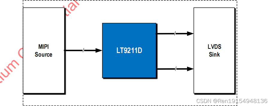 龙迅LT9211D MIPI桥接到2 PORT LVDS，分辨率支持高达3840*2160*30HZ