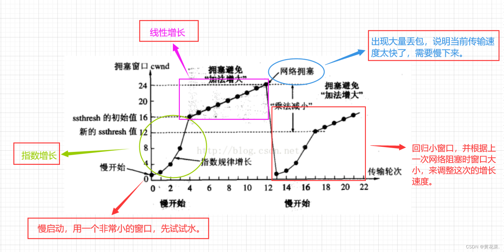 外链图片转存失败,源站可能有防盗链机制,建议将图片保存下来直接上传