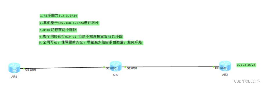 HCIA学习第五天：动态路由与RIP