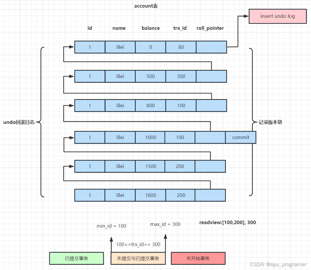 MYSQL篇--事务机制高频面试题