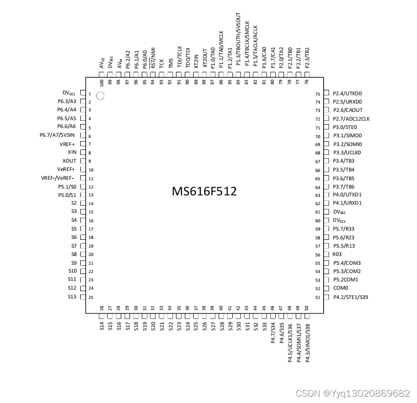 MS616F512微控制器(MCU)电路