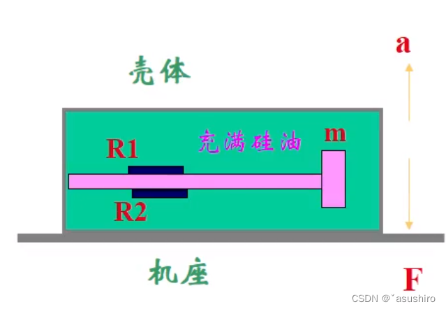 传感器原理与应用--传感器基本特性与应变式传感器