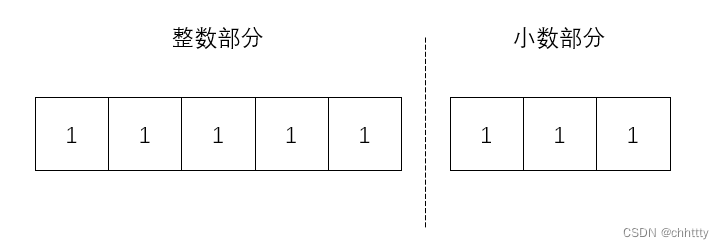 Simulink代码生成： 基本数据类型