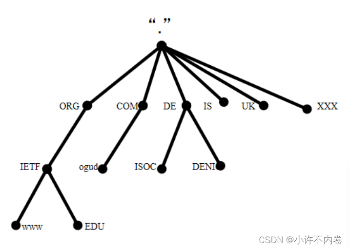 DNS（<span style='color:red;'>域名</span><span style='color:red;'>解析</span>系统）<span style='color:red;'>工作</span>过程