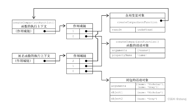 第十章 函数 （下）第十节——第十七节