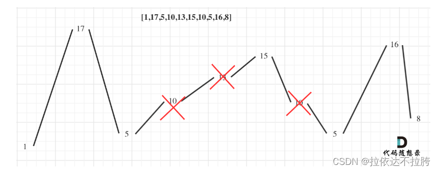 算法学习——LeetCode力扣贪心篇1