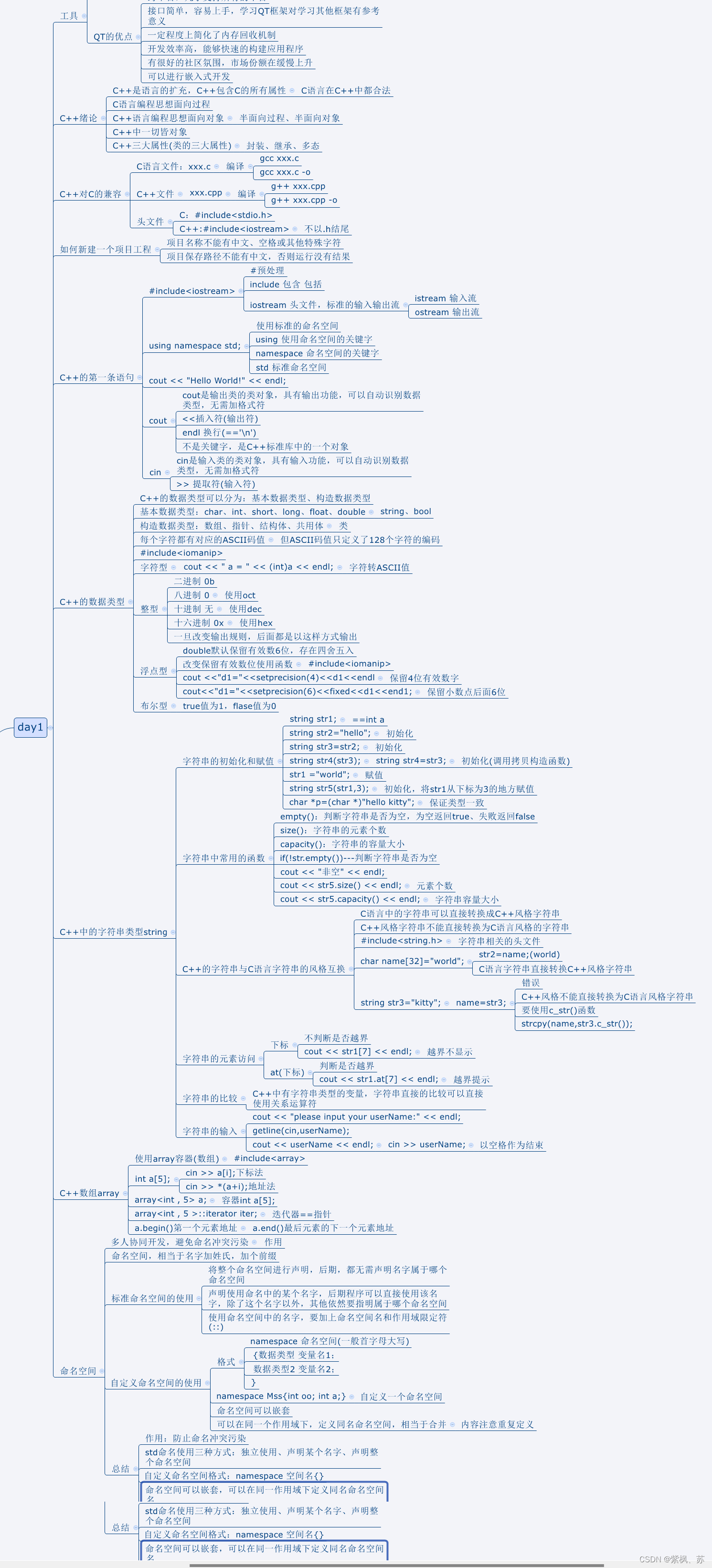 day1_C++：实现C++风格字符串输出