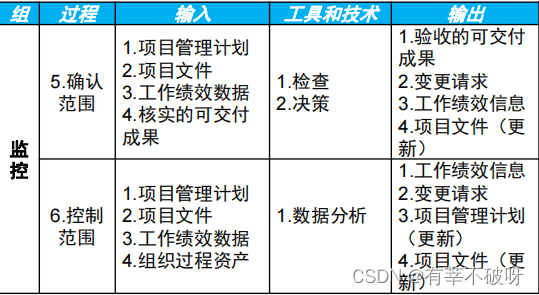 【软考高项】二十六、范围管理基础内容