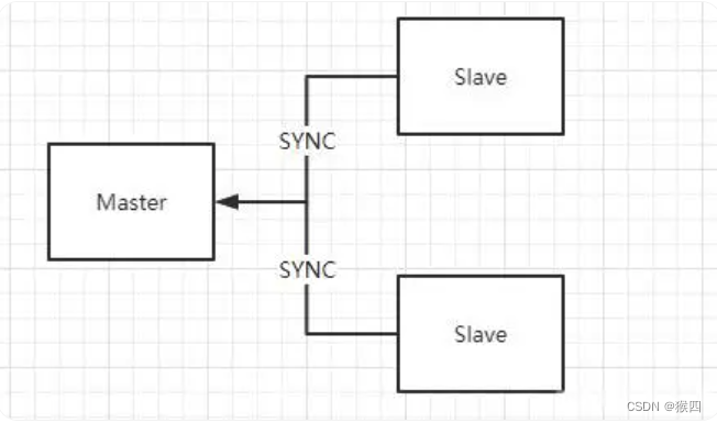 <span style='color:red;'>redis</span><span style='color:red;'>集</span><span style='color:red;'>群</span>的<span style='color:red;'>3</span>种方式