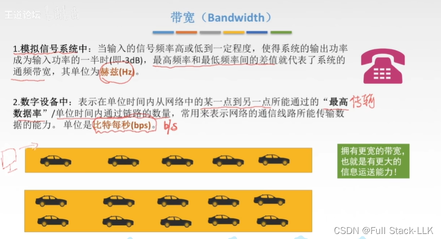 计算机网络-数据通信基础知识（数据通信模型 相关术语 单工/半双工/全双工 串行/并行 同步/异步 码元 数据传输速率 带宽）