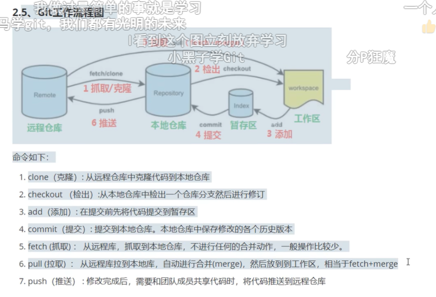 Git零基础